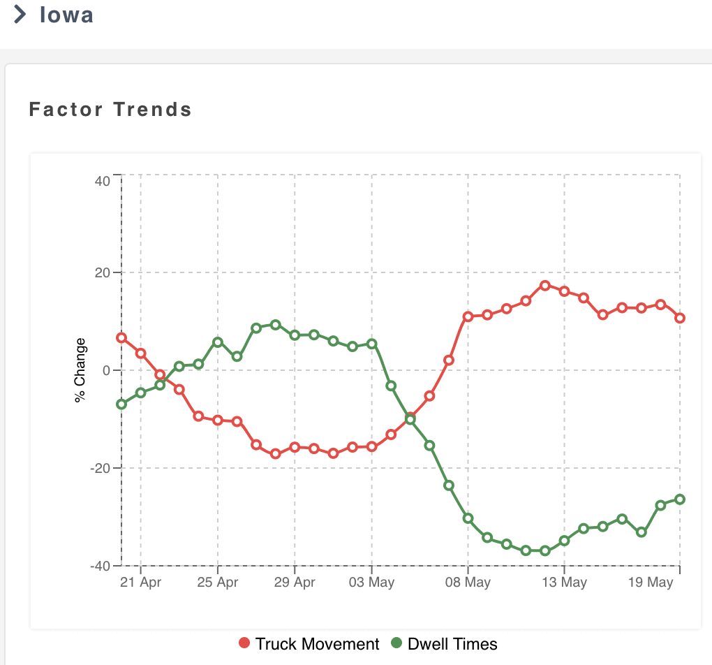 Dwell Time Trends in Iowa