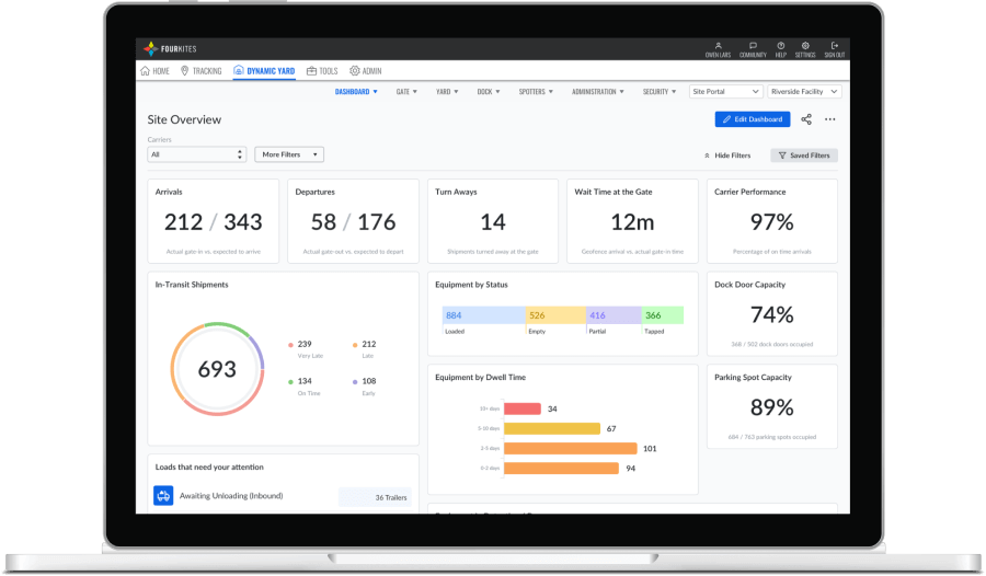 Dynamische Yard YMS dashboard voorbeeld