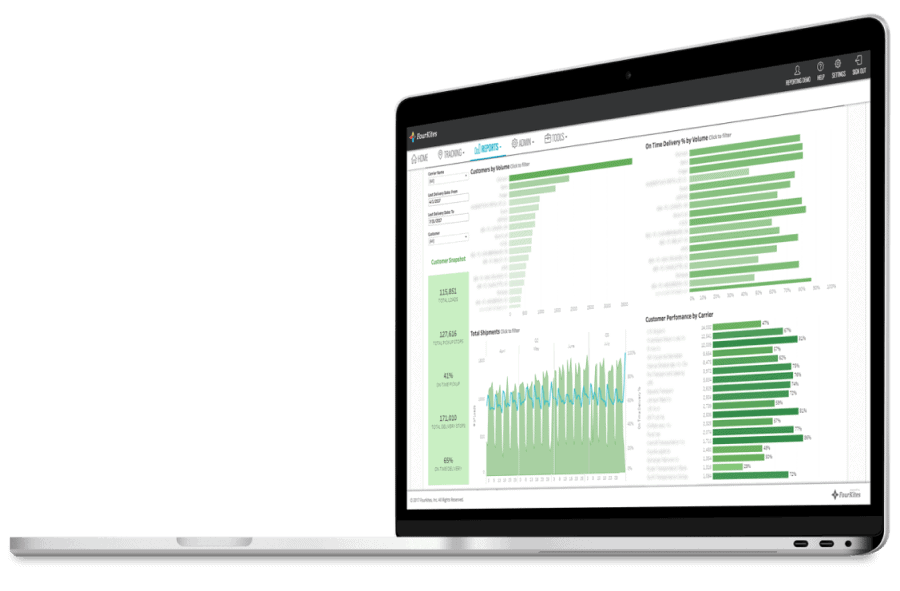 FourKites visibility platform dashboard displaying custom-focused supply chain data