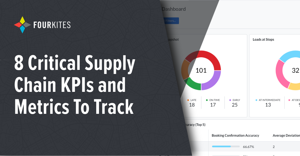 Supply chain metrics