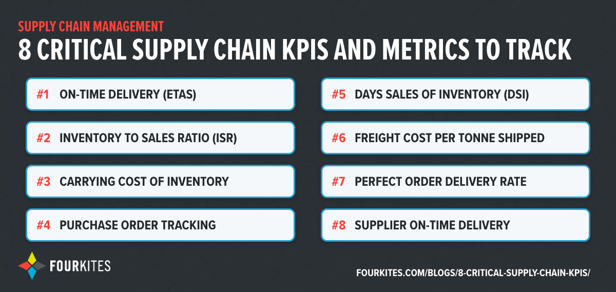infographic listing 8 supply chain metrics to track as KPIs for supply chain operations