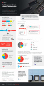 Yard Management: Die letzte Grenze bei der Transparenz von Sendungen Infografik Miniaturansicht