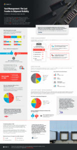 Administração de pátios: A Última Fronteira em Visibilidade de Embarque: miniatura do infográfico