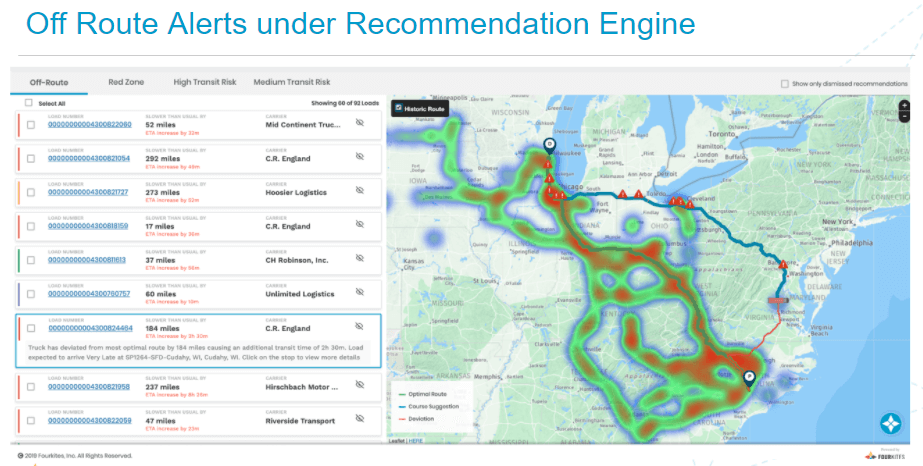 Screenshot of the FourKites Real-Time Visibility platform with Recommendation Engin