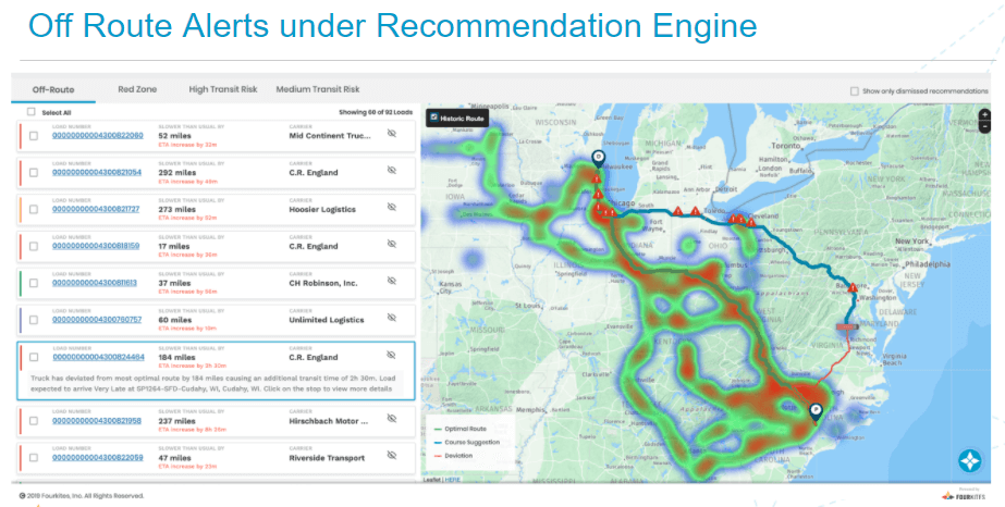 Screenshot van het FourKites Real-Time Visibility platform met Recommendation Engin