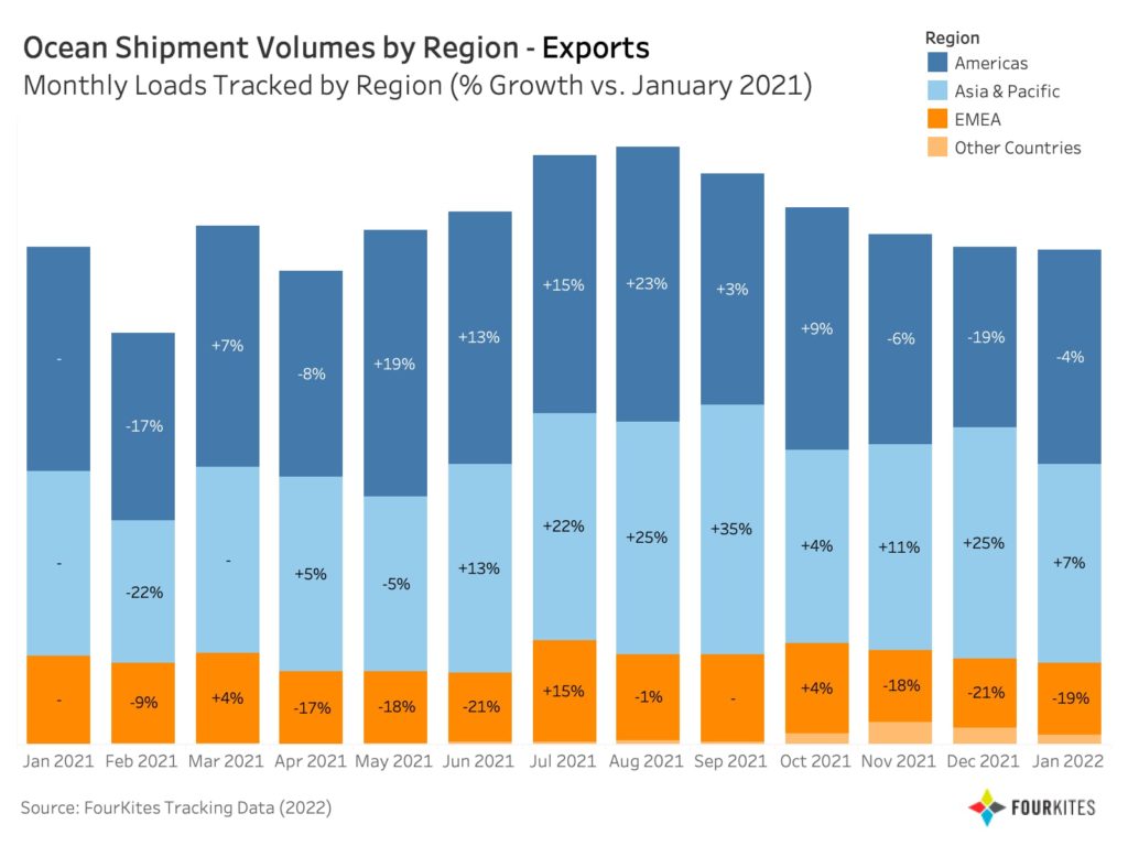 Ocean Freight Shipping Trends for 2021: How Your Organization Can Adapt