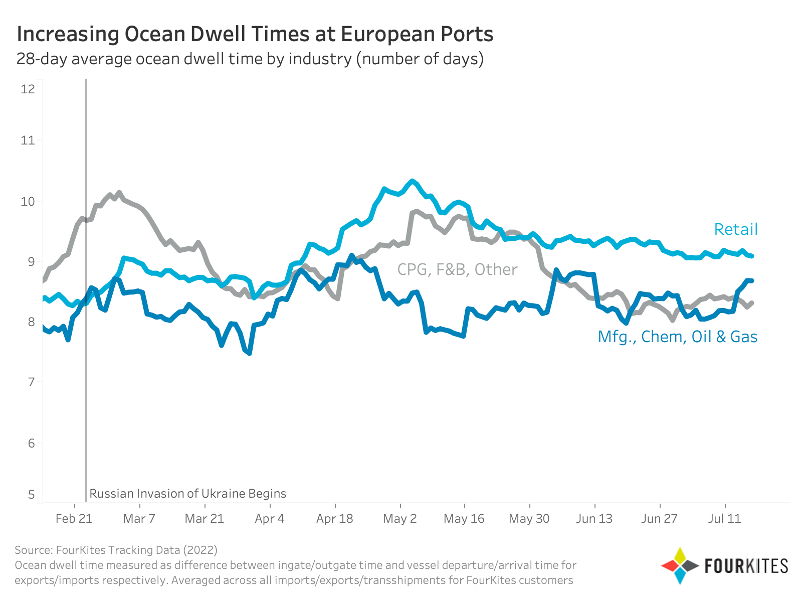 Ocean Dwell by Industry July 18