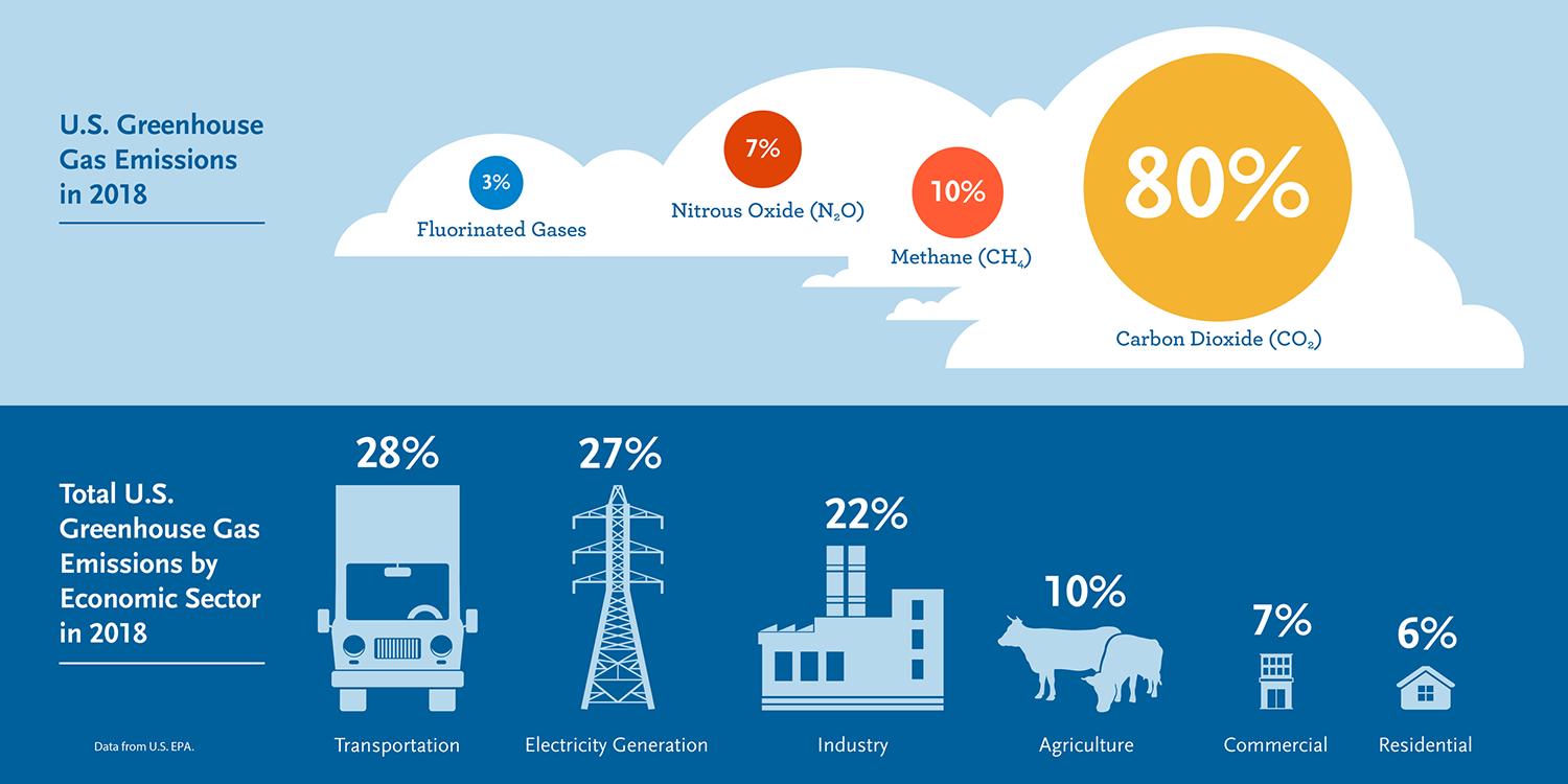 Unpacking greenhouse gas (GHG) emissions in transport, ESG and supply chains