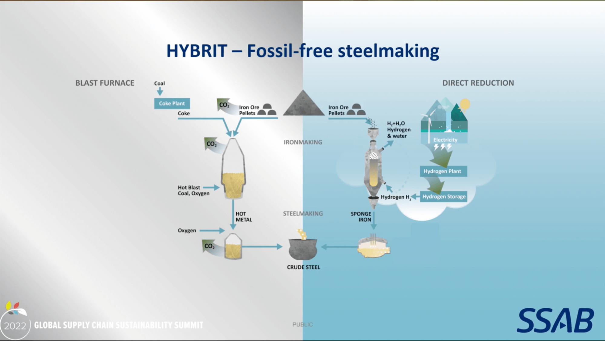 Green Steel Plan
