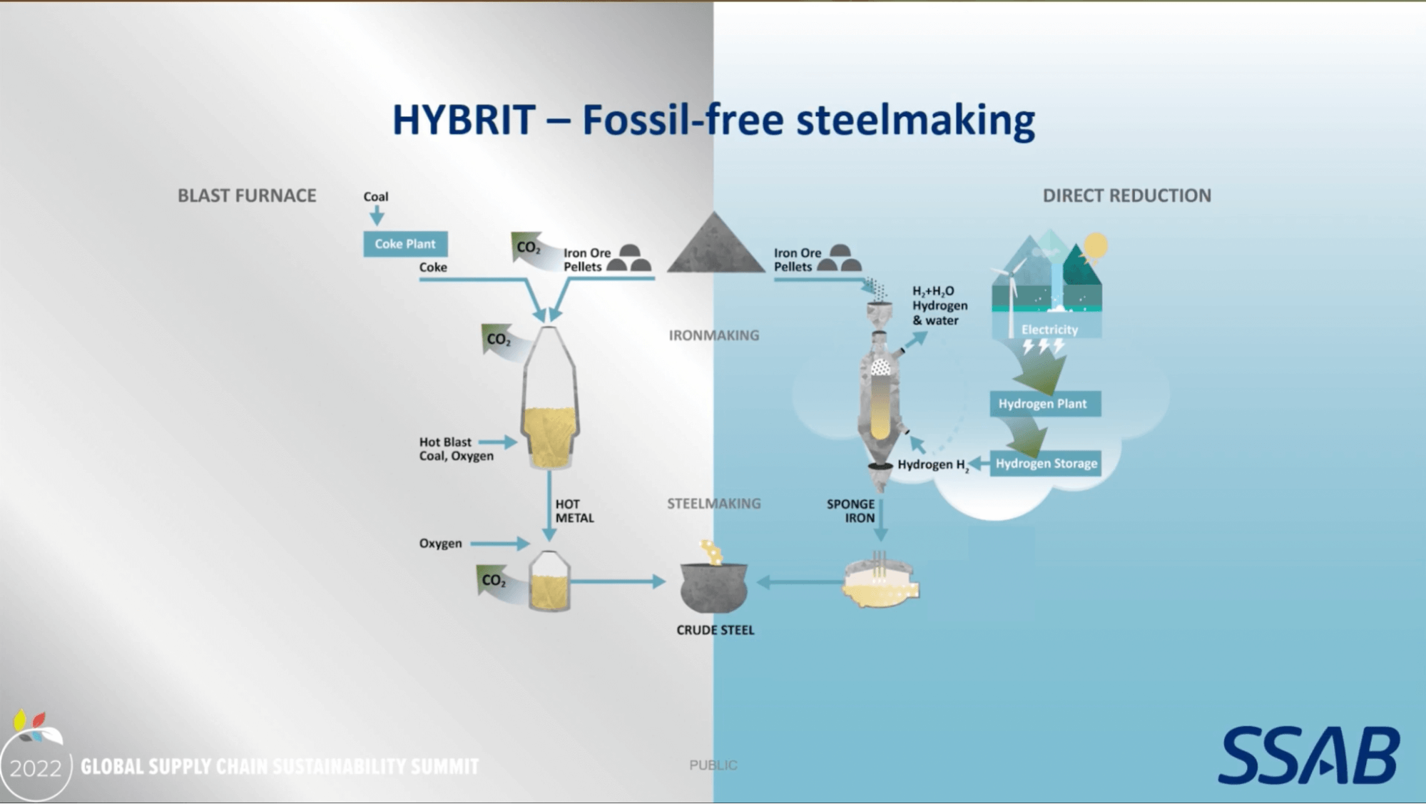 https://www.fourkites.com/wp-content/uploads/2022/06/Fossil-Free-Steel-Marketing.png