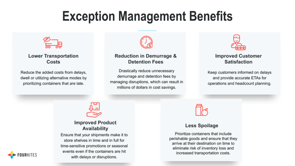 How to Effectively Manage Exceptions with Ocean Visibility FourKites