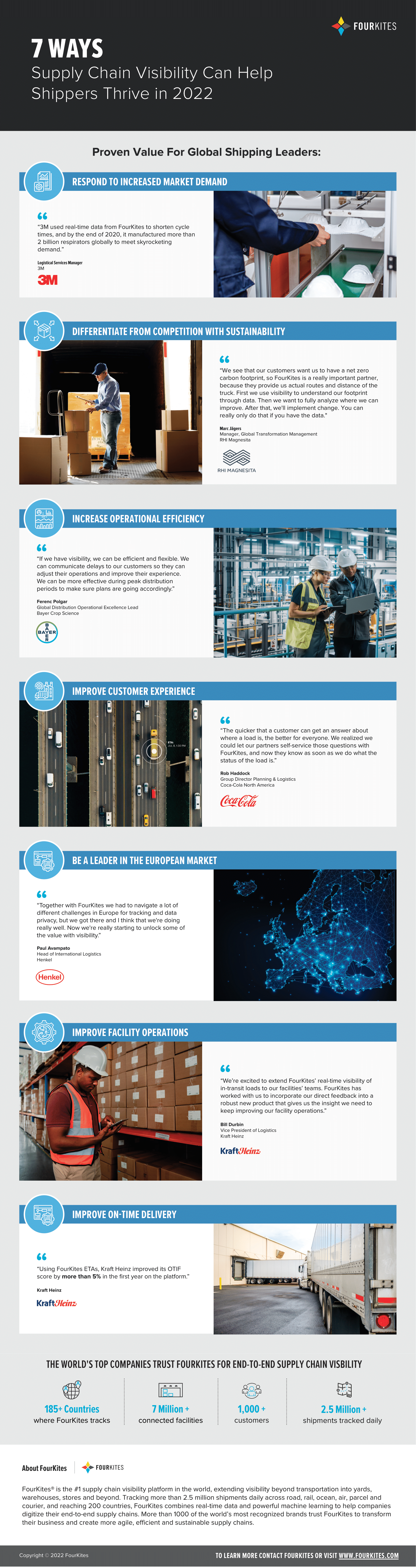 Infographic Describing 7 Ways Supply Chain Visibility Can Help Shippers in Europe