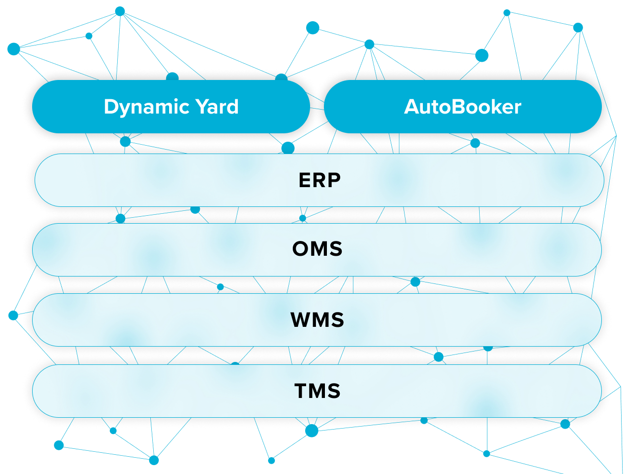 YardWorks AI