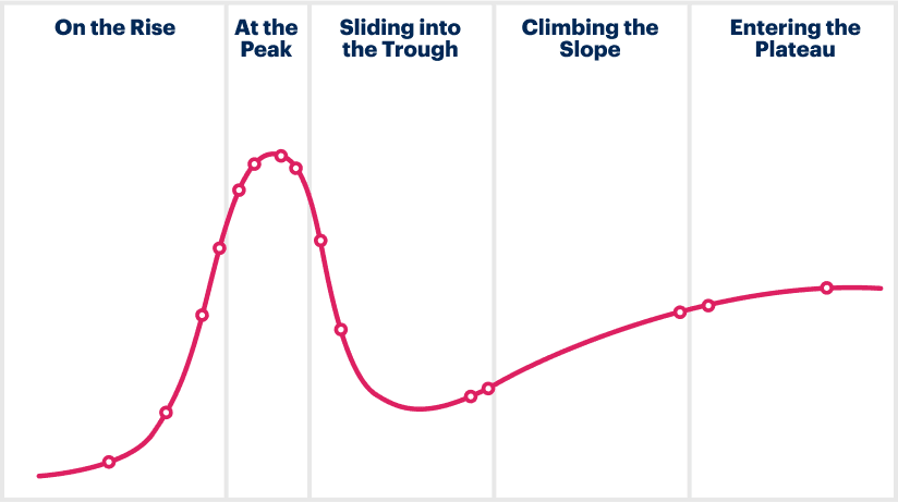 Staying Ahead of the Curve: Redefining Real-time Visibility Graph