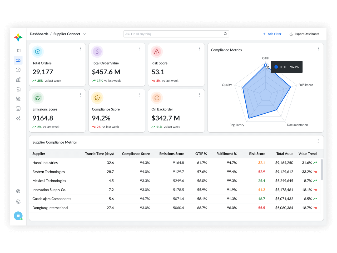 Supplier Connect AI
