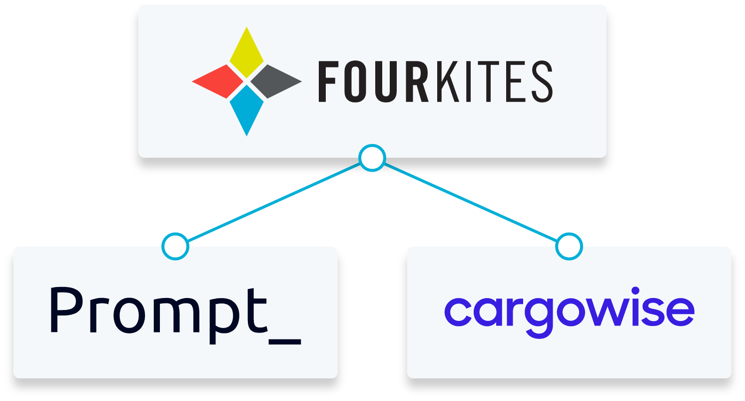 Integrations & APIs