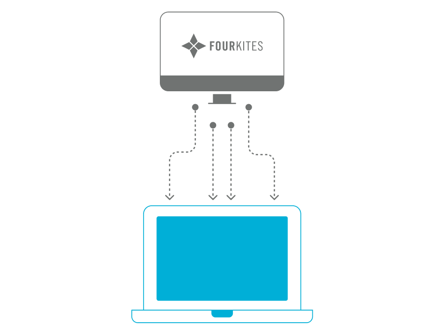 Integrations & APIs