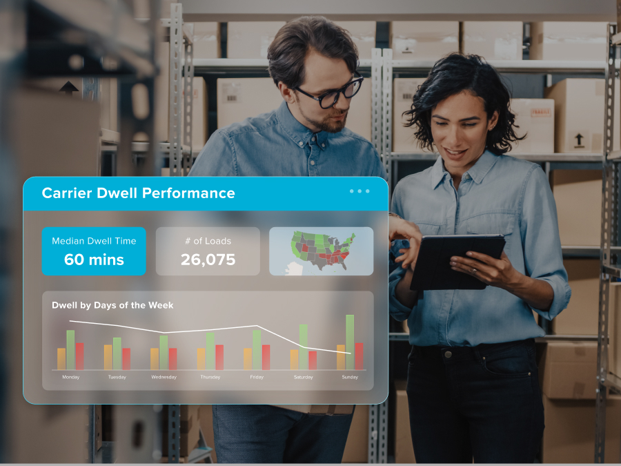 Manage Ecosystem Performance