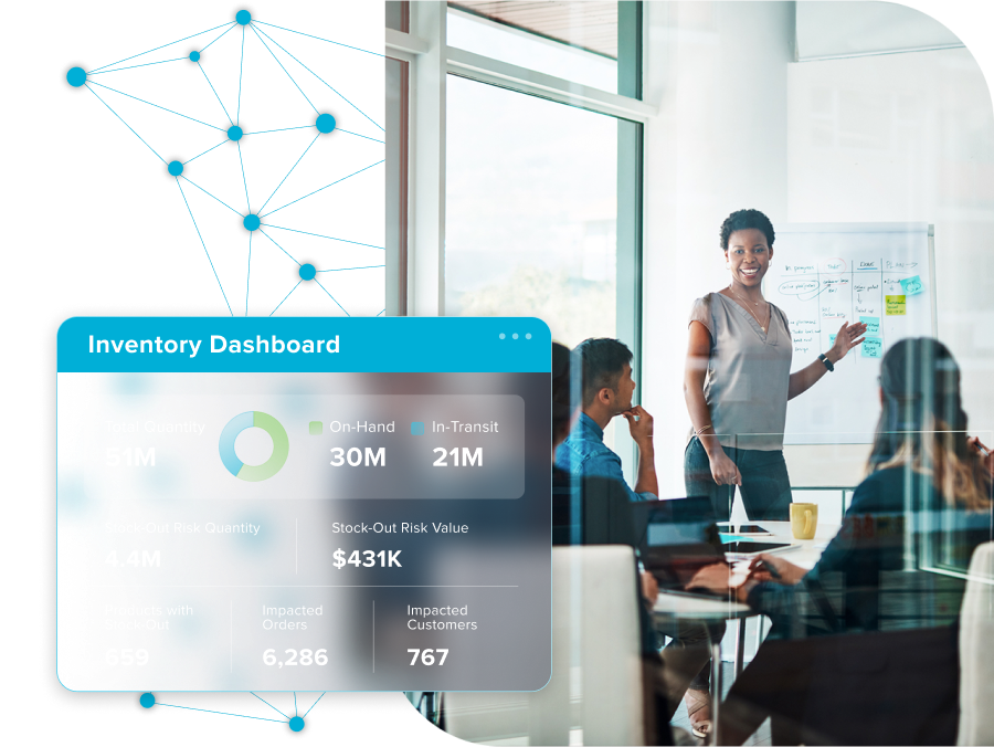 Order Lifecycle Visibility